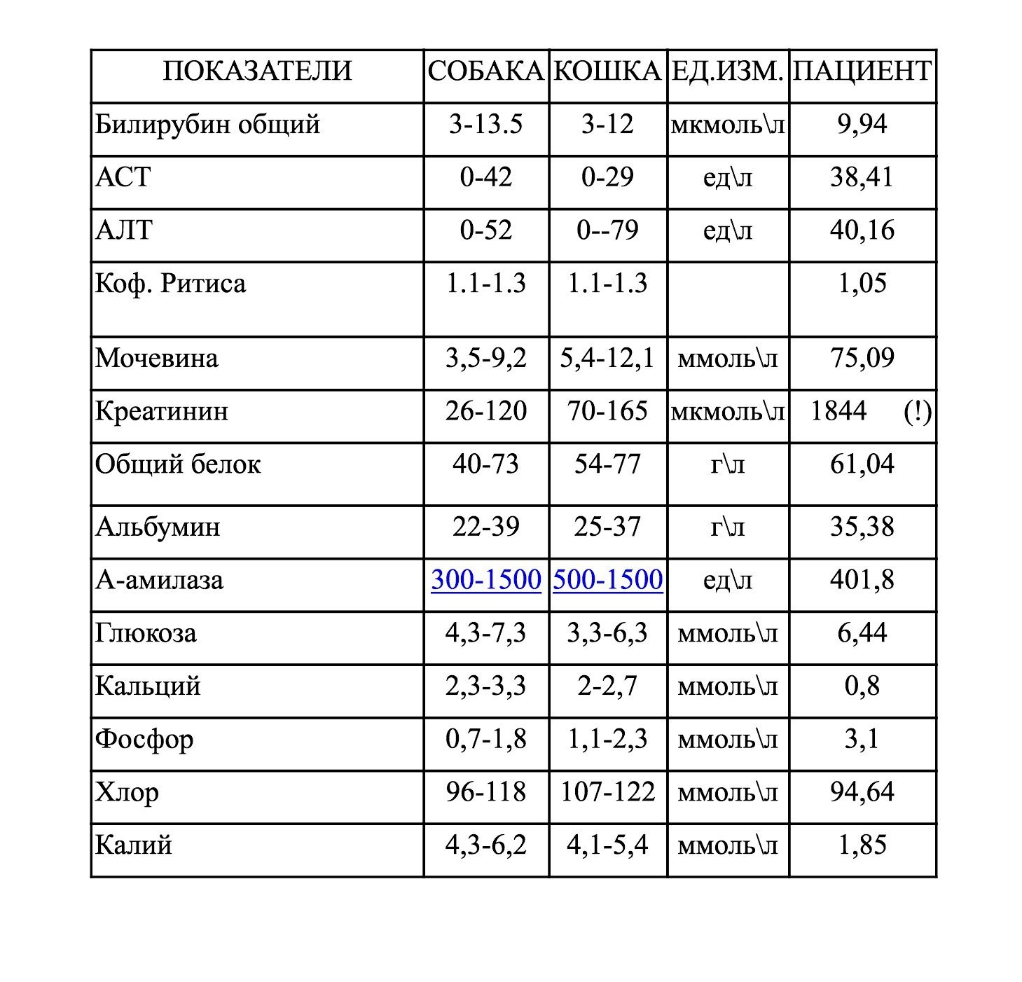 Аст. алт у беременных 26