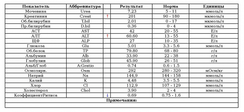 Диета При Повышенном Алт При Беременности