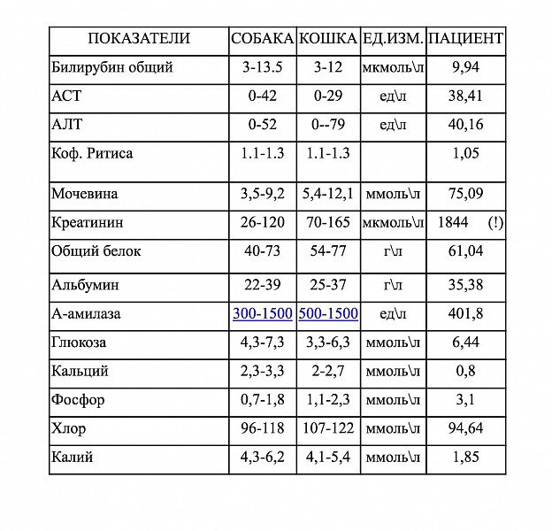 Диета При Повышенных Показателях Алт И Аст