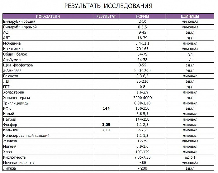 Диета При Высоком Билирубине У Женщин