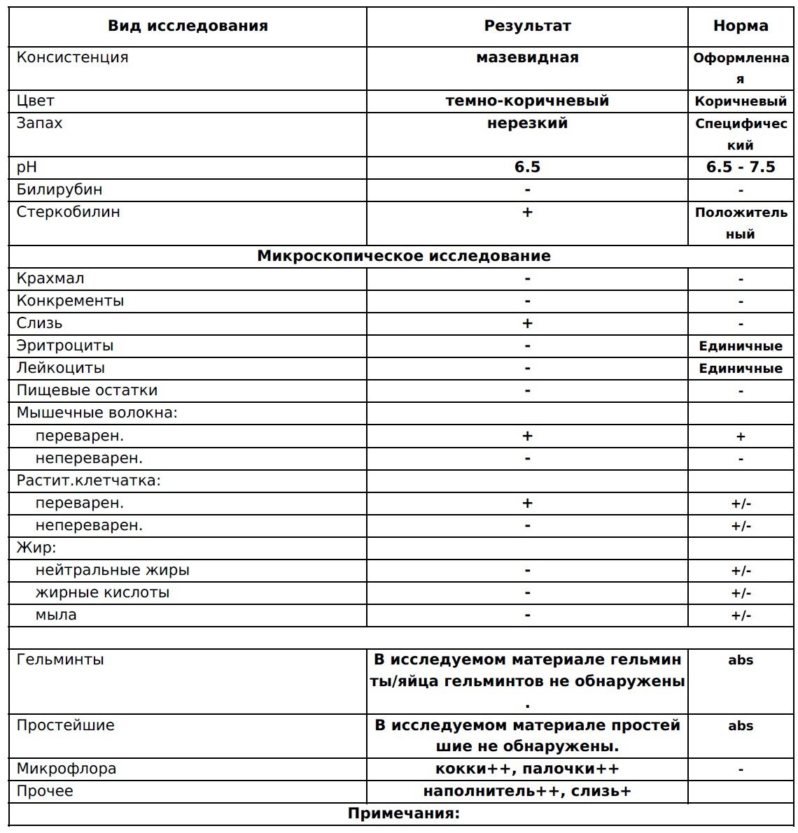 Расшифровка анализа крови re медицинская справка водителя полежаевская