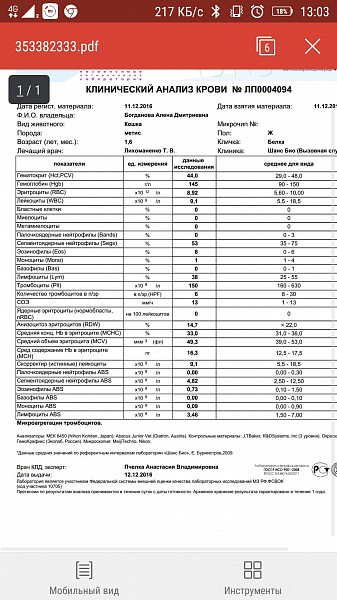 Алт повышен в 2 раза. Показатели анализов аст и алт норма. Биохимия аст крови показатели. Норма крови алт аст щелочная фосфатаза. Алт повышен у собаки.