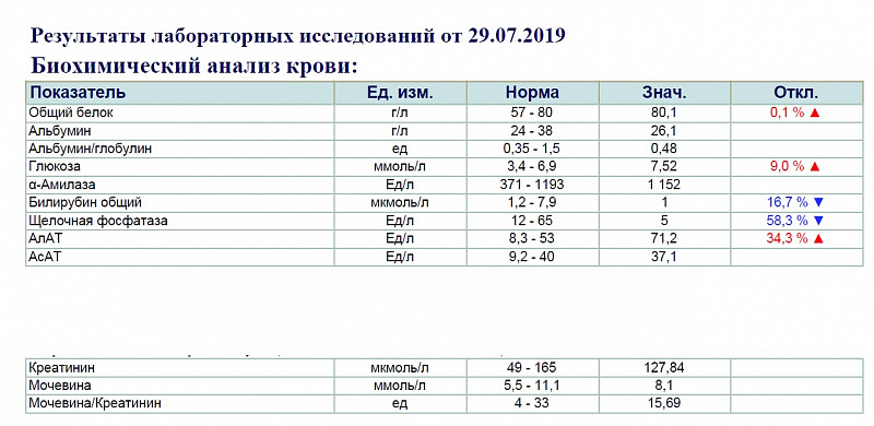 Статистика гкс ру