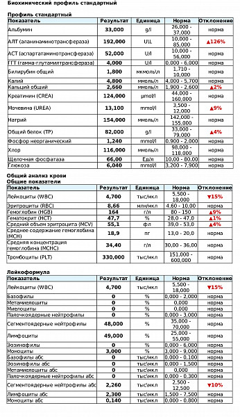 Проба стибора норма.