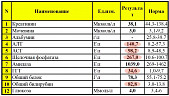 Желтуха у собаки чем лечить в домашних условиях. Смотреть фото Желтуха у собаки чем лечить в домашних условиях. Смотреть картинку Желтуха у собаки чем лечить в домашних условиях. Картинка про Желтуха у собаки чем лечить в домашних условиях. Фото Желтуха у собаки чем лечить в домашних условиях