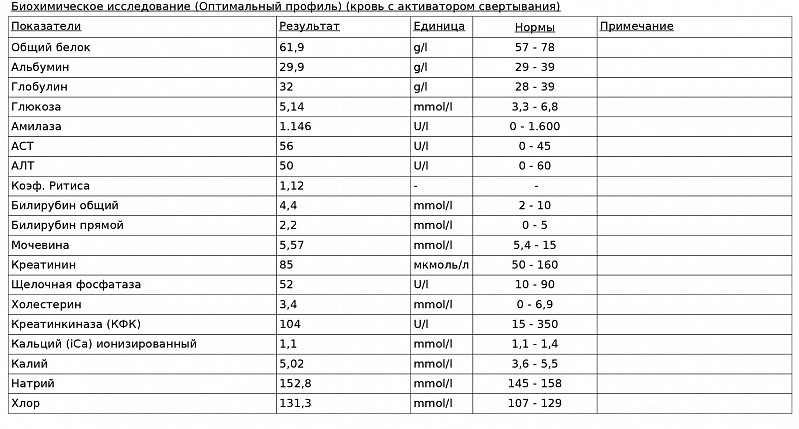 Альбумин глобулиновое соотношение