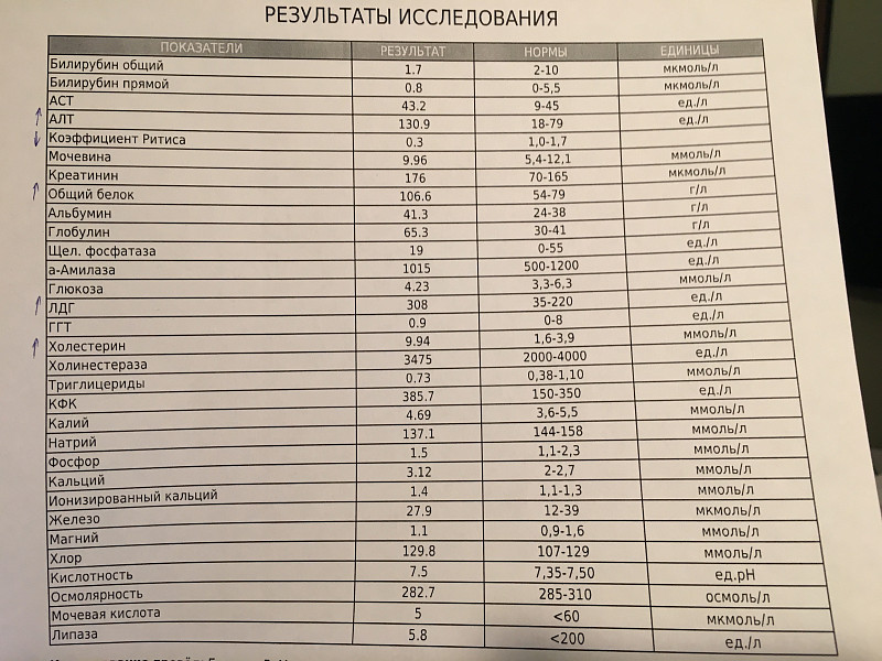 Анализ крови аст норма у мужчин. Алт крови норма/АСТ норма. Общий анализ крови норма алт АСТ. Норма алт. АСТ билирубин общий. Белок.холестерин.мочевина.креатинин. Норма алт и АСТ В крови в ммоль/л.