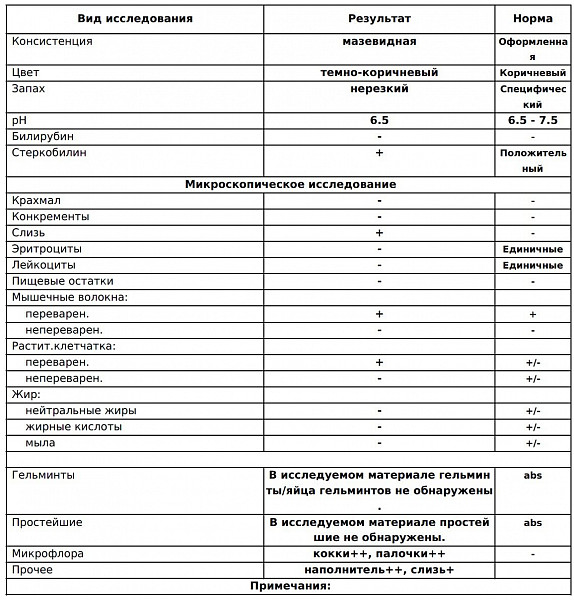 Анализ мокроты на бк