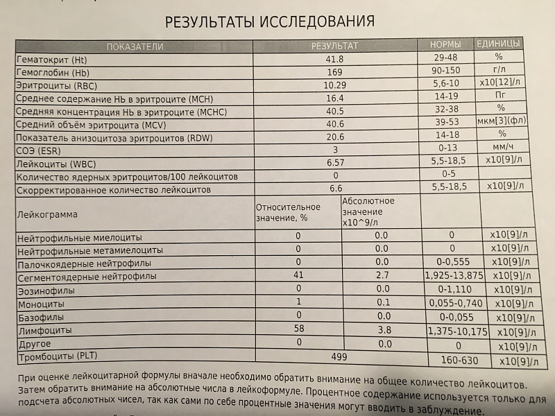 Показатели белка при онкологии