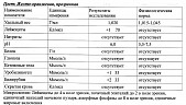 Желтуха у собаки чем лечить в домашних условиях. Смотреть фото Желтуха у собаки чем лечить в домашних условиях. Смотреть картинку Желтуха у собаки чем лечить в домашних условиях. Картинка про Желтуха у собаки чем лечить в домашних условиях. Фото Желтуха у собаки чем лечить в домашних условиях