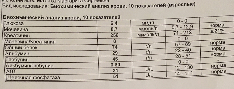 Биохимический показатель крови отражающий среднее содержание сахара. Биохимия крови при пневмонии у детей. Биохимический анализ крови. Показатели при биохимии крови. Биохимический анализ крови при пневмонии.