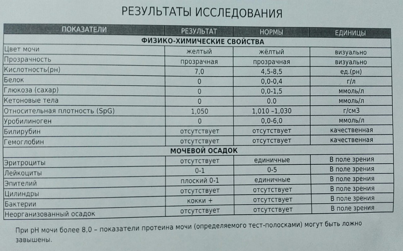 Уробилиноген норма у женщин по возрасту таблица