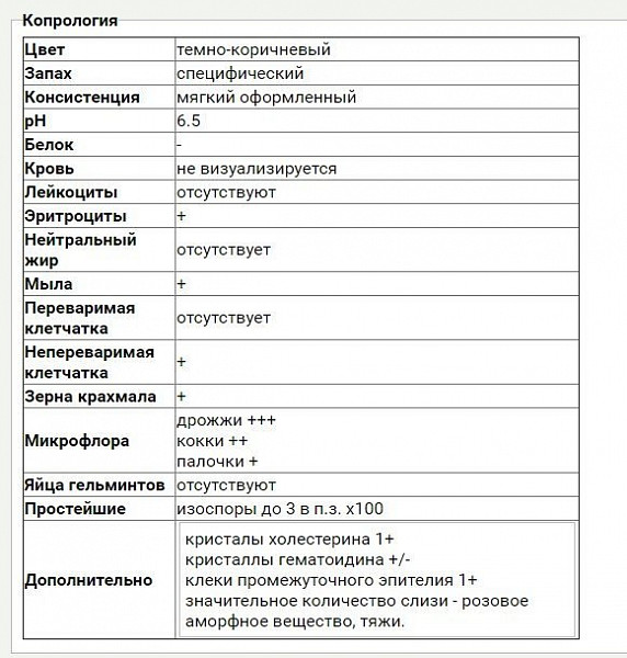 Реакция на белок в копрограмме. Копрология кала микроскопия норма. Копрограмма расшифровка микроскопия. Направление на копрологическое исследование кала. Микроскопия кала анализ бланк.