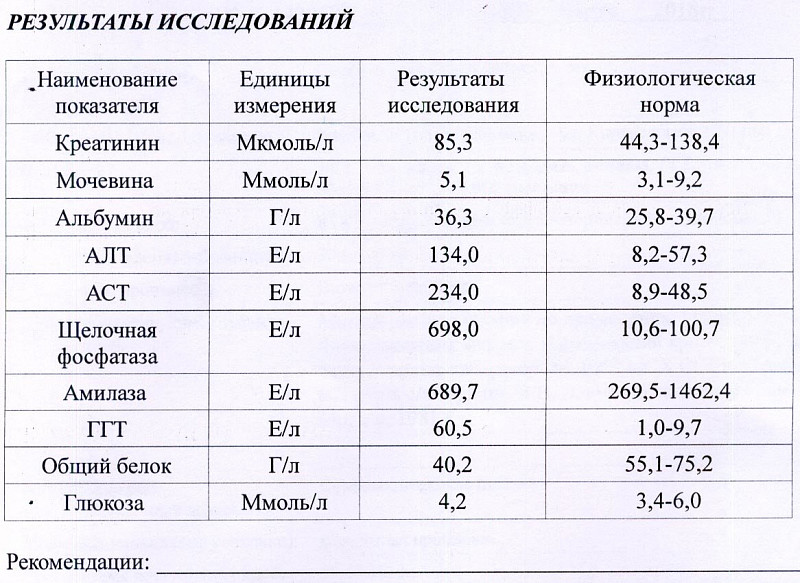 Какие показатели при гепатите