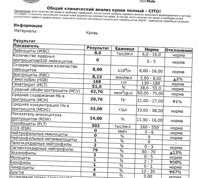 Норма сахара в крови у собак. Анализ крови Cito расшифровка у детей. Анализ крови норманорма мижлоциты. Клинический анализ крови по цито. Показатели крови миелоциты.