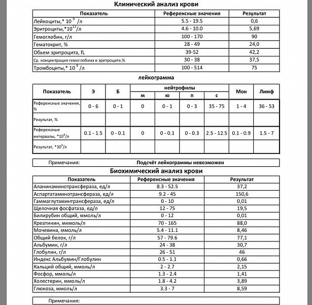 Результат анализа крови глюкоза. Референтные значения общего анализа крови таблица. Общий анализ крови референсные значения таблица. Биохимический анализ крови референсные значения. Референсные значения биохимического анализа крови у детей таблица.
