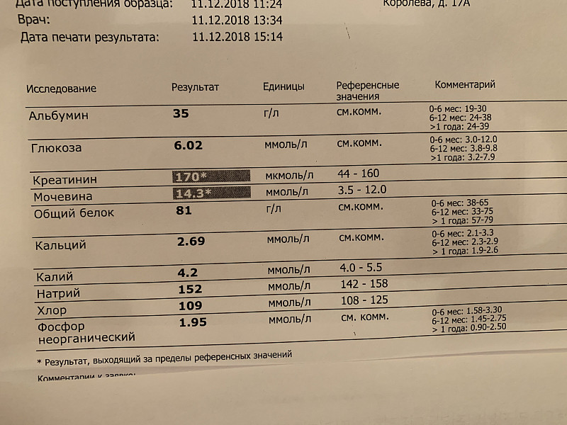 Креатинин мочи в норме у детей в таблице. Норма креатинина в моче в ммоль/л. Концентрации сывороточного креатинина. Креатинин в моче у мужчин. Норма креатинина в моче в мкмоль/л.