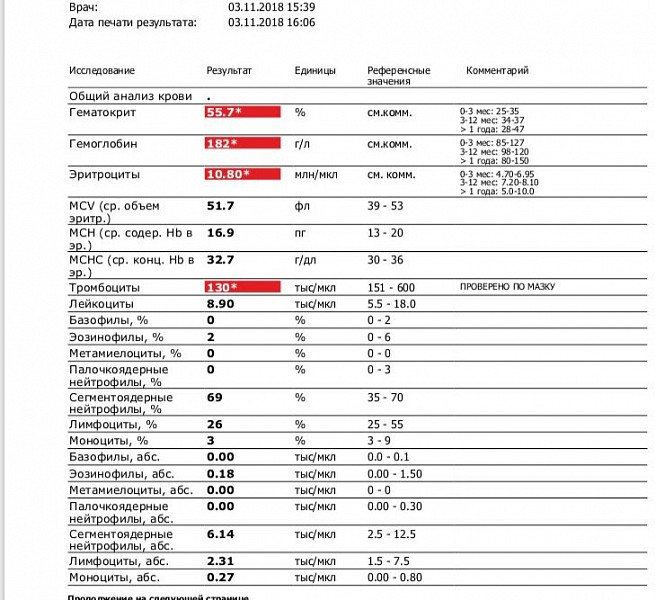 Лимфоциты понижены у мужчины в крови взрослого