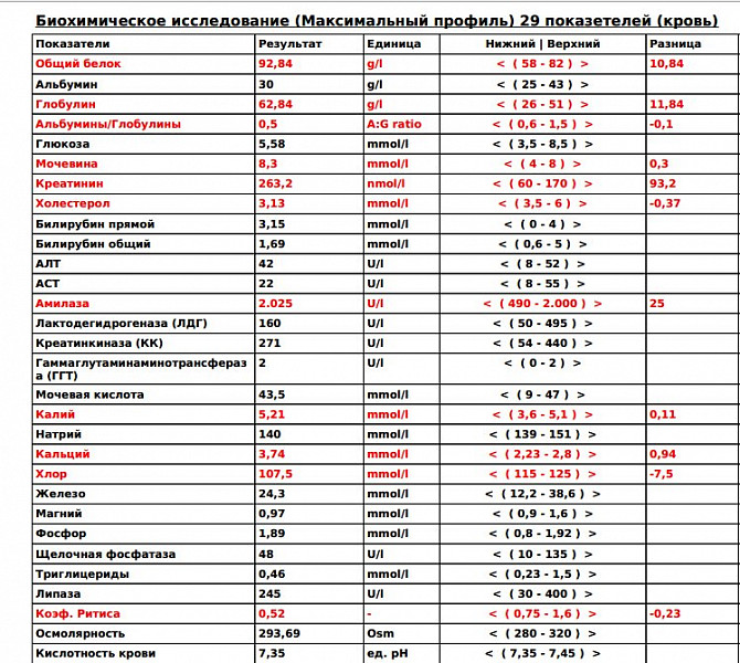 Осмолярность анализ. Осмолярность анализ