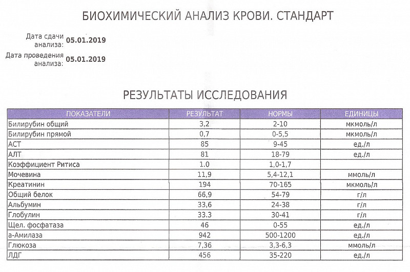 Биохимия крови где сдать. Стандартный биохимический анализ крови показатели. Стандарт биохимии крови расшифровка. Анализ крови биохимический общетерапевтический таблица. Биохимический анализ крови стандарт 10 показателей.