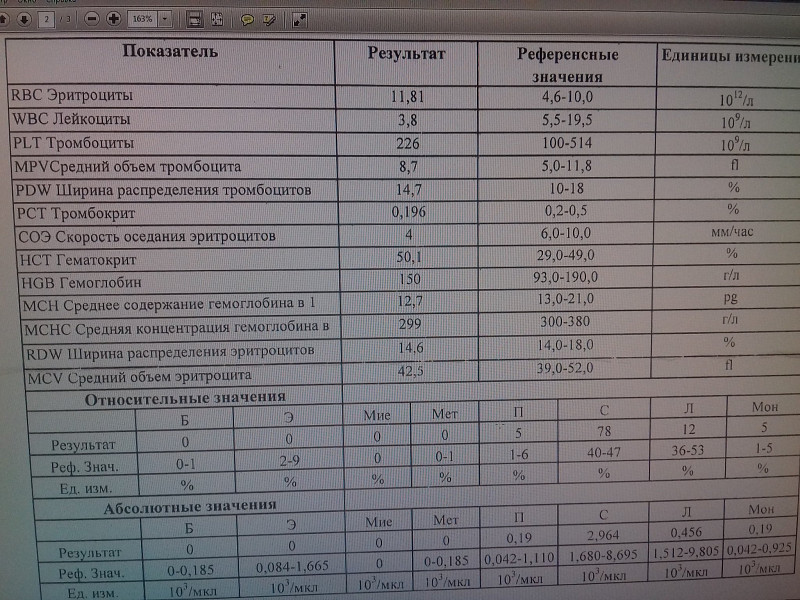 Pct кровь расшифровка