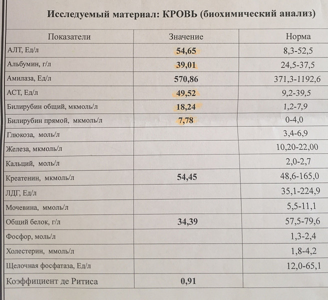 Urea в биохимическом анализе