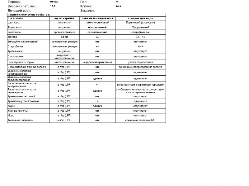 Реакция на белок в кале что значит. Общий анализ кала показатели. Общий анализ кала показатели норма. Химический анализ фекалий КРС. PH кала норма.