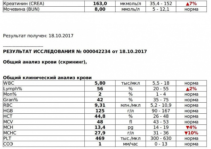 Анализ на креатинин подготовка к сдаче. Биохимический анализ крови креатинин показатели нормы. Норма креатинина в биохимии крови. Норма креатинина в анализе крови. Анализ крови креатинин и мочевина норма у женщин.