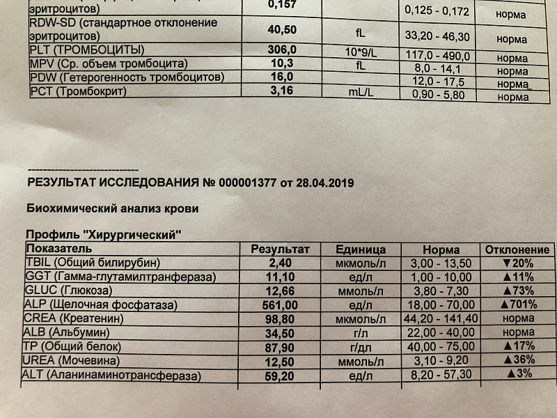 Щелочная фосфатаза нейтрофилов норма.