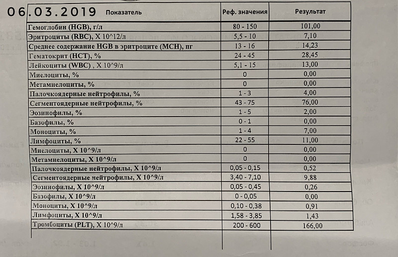 Hgb кровь расшифровка