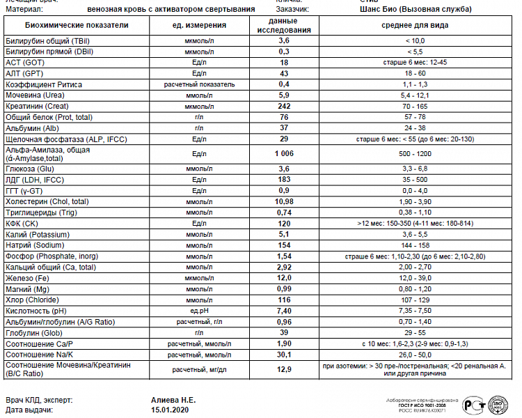 Как обозначается триглицериды в анализе. Триглицериды в анализе крови. Триглицериды показатели нормы. Биохимический анализ триглицериды показатели нормы. Как обозначается триглицериды в анализе.