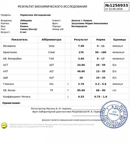 Коэффициент ритиса у кошек