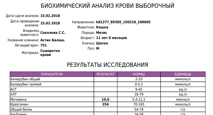 Анализ мочи печень. Гепатомегалия биохимический анализ крови. Биохимический анализ при панкреатите. Биохимический анализ при остром панкреатите. Панкреатит у кошки анализы.