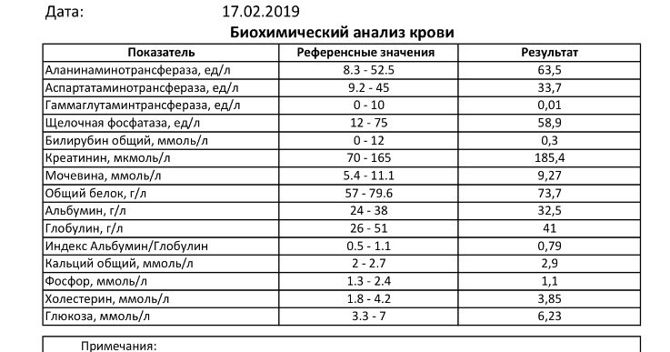 Значение биохимии крови. Референтные значения в анализах биохимии крови таблица. Референсные значения биохимии крови. Биохимия крови значение показателей. Референтные значения биохимического анализа крови.