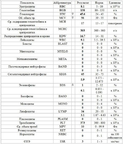 У ребенка повышен алт крови