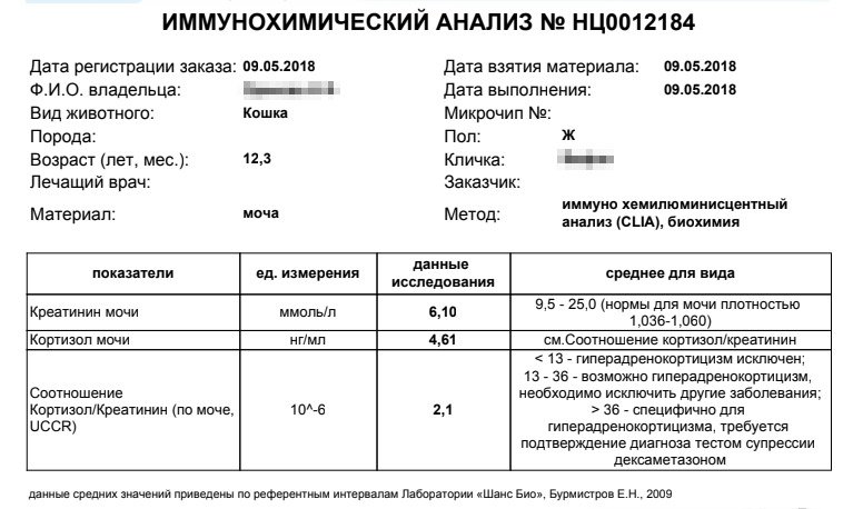 Стероидный анализ слюны